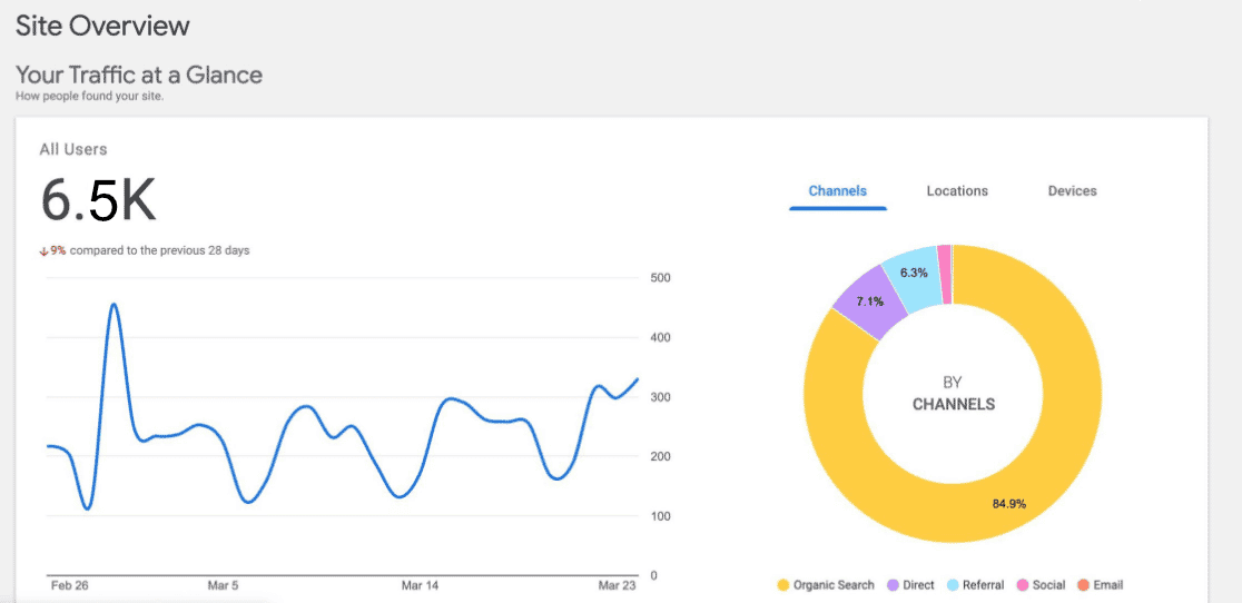 google-site-kit-overview-report-1